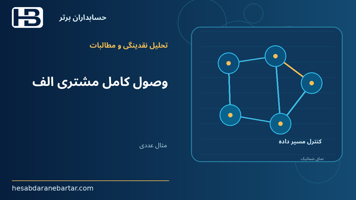 وصول کامل مشتری الف؛ مثال عددی: تأخیر یک مشتری و عبور از کف ذخیره نقدی