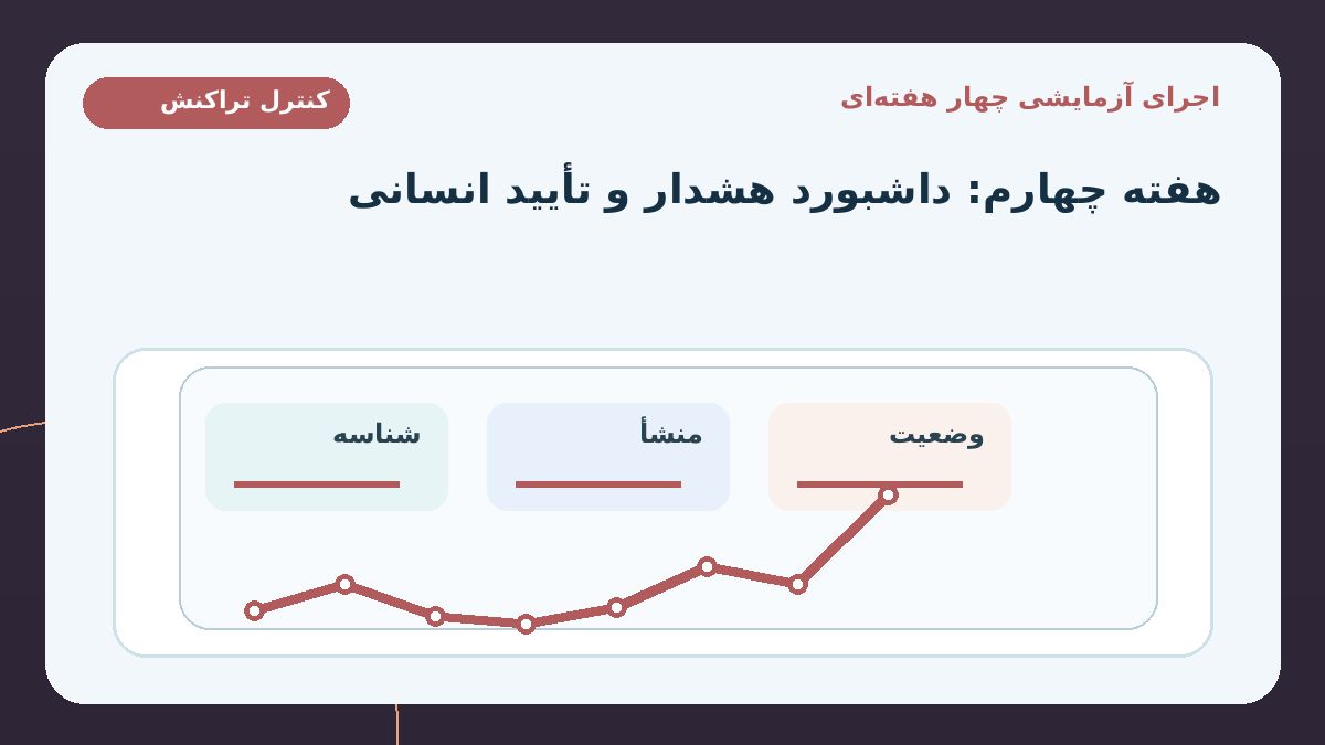 اجرای آزمایشی چهار هفته‌ای؛ هفته چهارم: فهرست هشدارهای باز
