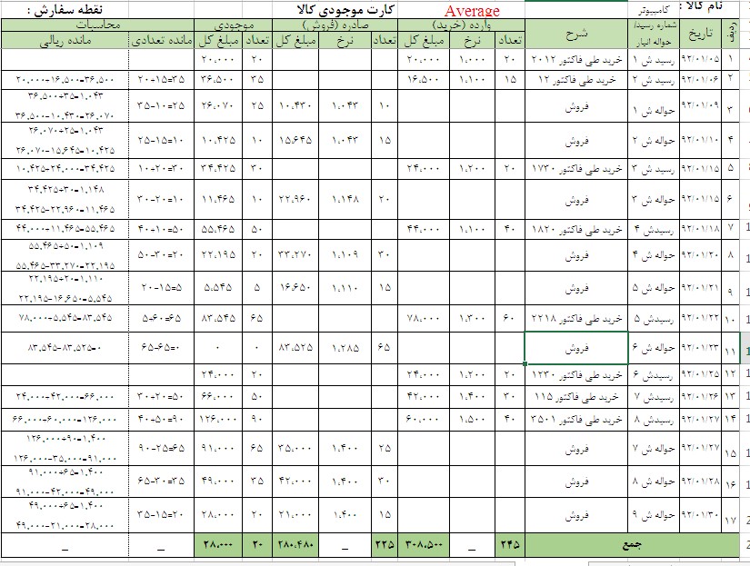 آموزش کارکس انبار در حسابداری