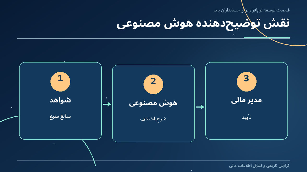 نقش توضیحدهنده هوش مصنوعی