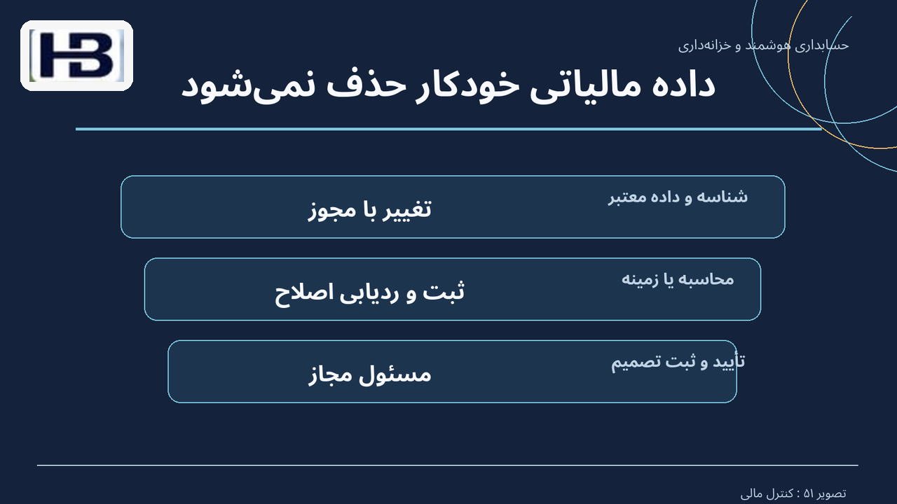 داده مالیاتی خودکار حذف نمی‌شود؛ تغییر با مجوز و ثبت و ردیابی اصلاح
