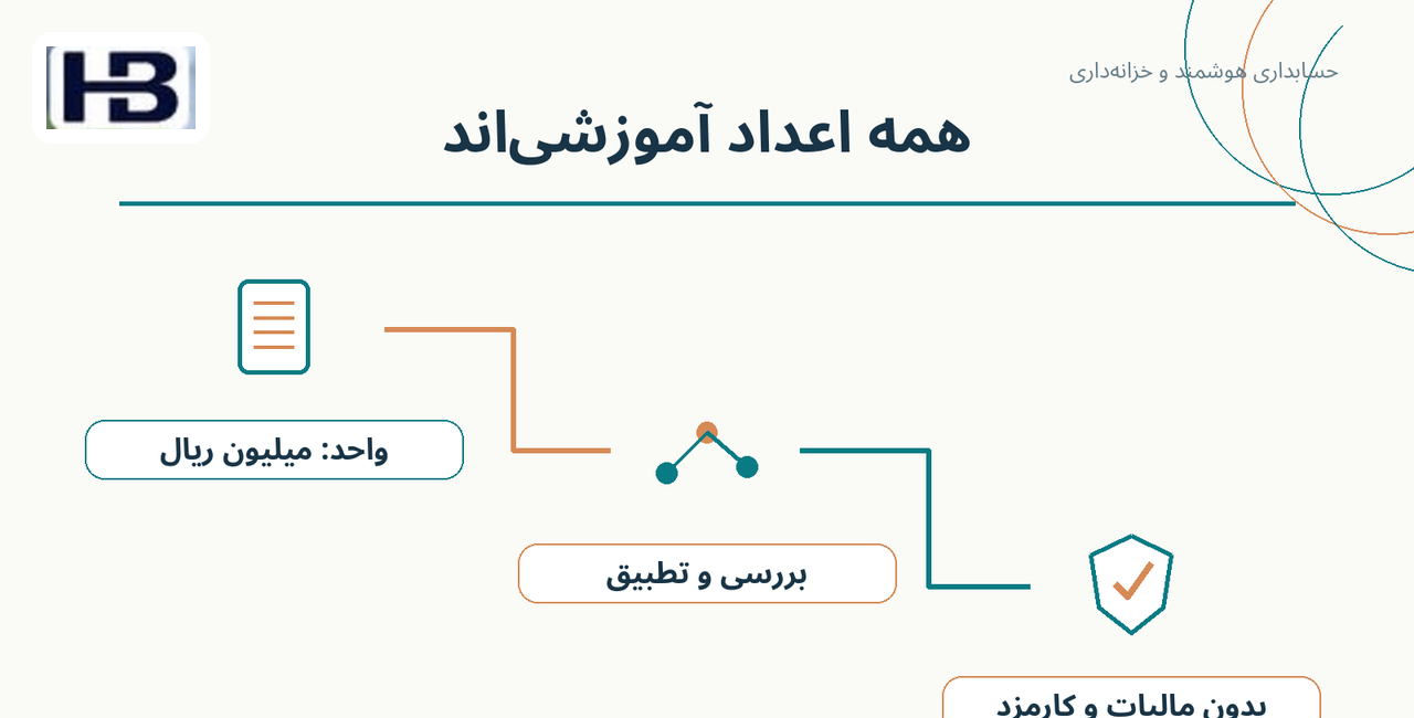 همه اعداد آموزشی‌اند؛ واحد: میلیون ریال و بدون مالیات و کارمزد