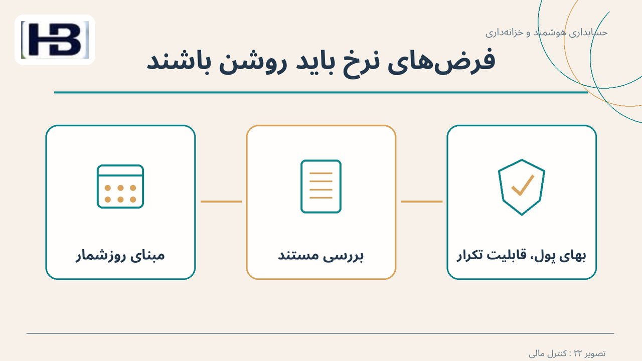 فرض‌های نرخ باید روشن باشند؛ مبنای روزشمار و بهای پول، قابلیت تکرار