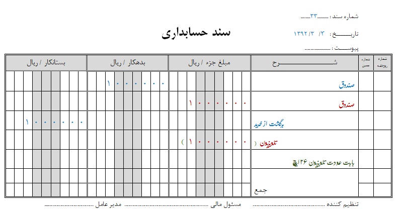 آموزش سند بازرگانی