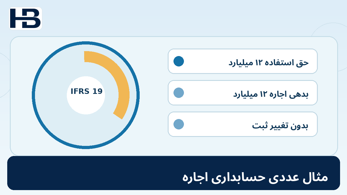 ۹. مثال عددی حسابداری اجاره؛ تصویر اختصاصی فارسی حسابداران برتر