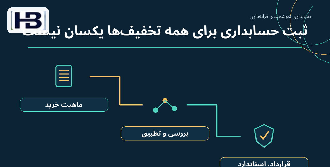 ثبت حسابداری برای همه تخفیف‌ها یکسان نیست؛ ماهیت خرید و قرارداد، استاندارد