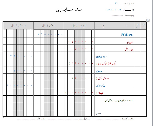 مثال بازرگانی سند 