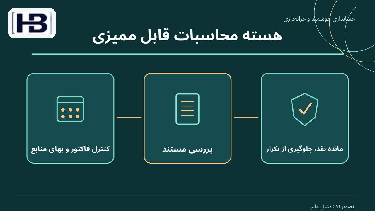 هسته محاسبات قابل ممیزی؛ کنترل فاکتور و بهای منابع و مانده نقد، جلوگیری از تکرار