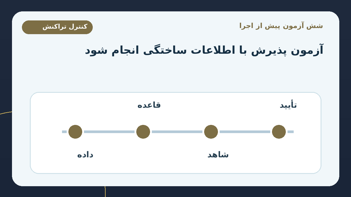 شش آزمون پذیرش پیش از اتصال به اطلاعات واقعی؛ برای محیط آزمایشی