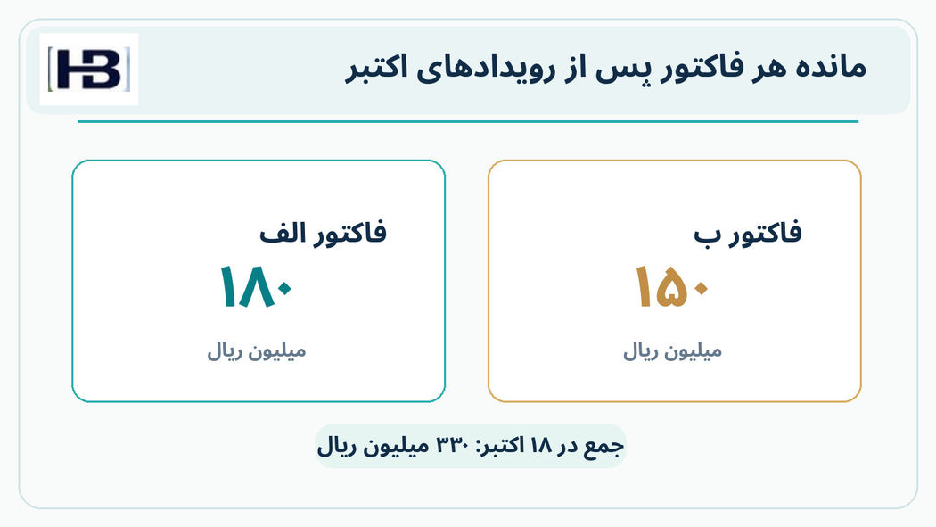 پس از دریافت و بستانکاری