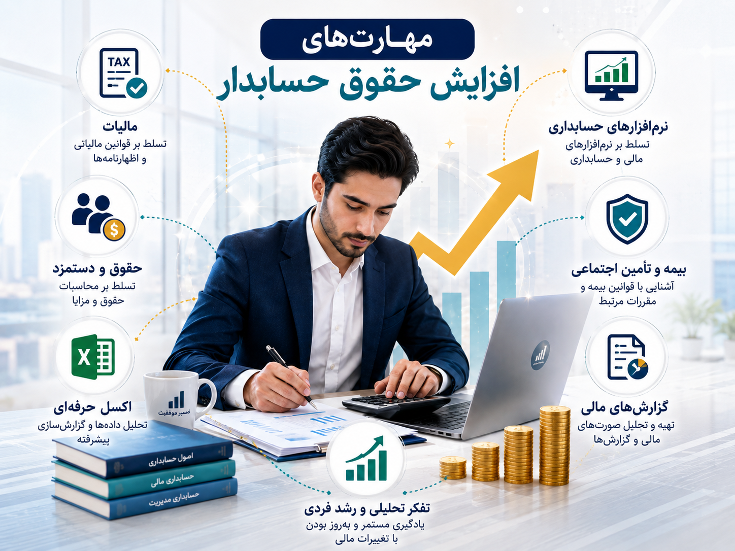 چه حسابدارانی در سال ۱۴۰۵ حقوق بیشتری می‌گیرند