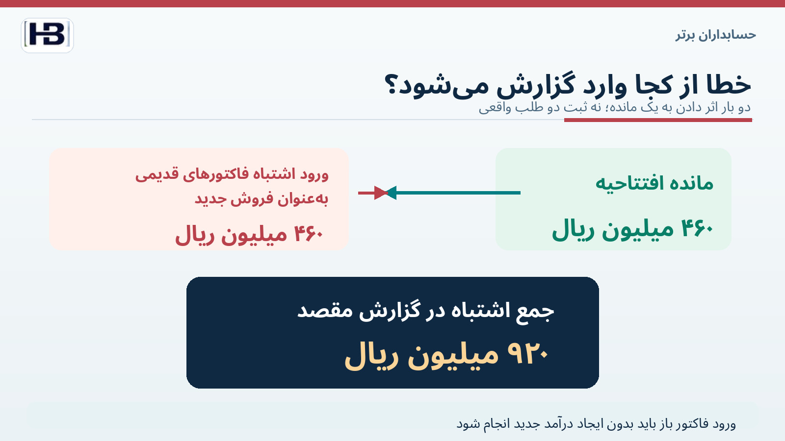 دو بار اثر کردن یک مانده ۴۶۰ میلیونی هنگام مهاجرت حسابداری