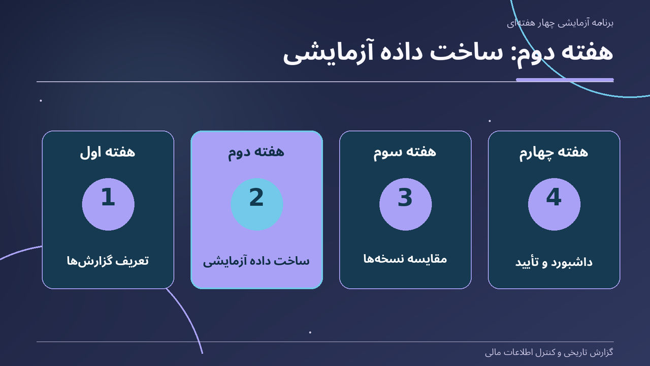 هفته دوم: ساخت داده آزمایشی