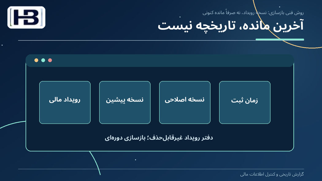 آخرین مانده، تاریخچه نیست