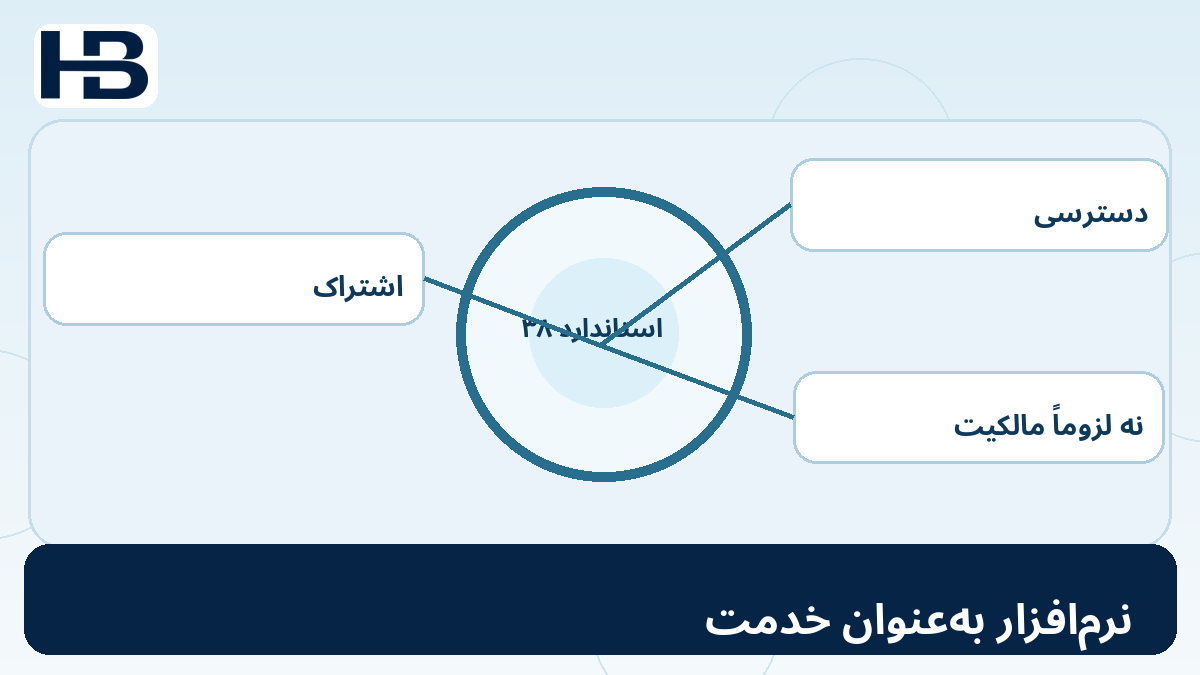 نرم‌افزار به‌عنوان خدمت؛ نمودار آموزشی ۴. SaaS چیست؟ برای حسابداری SaaS و استاندارد IAS 38
