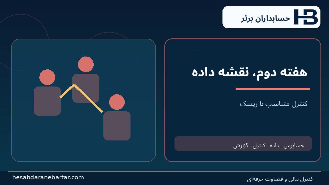 هفته دوم، نقشه داده؛ تصویری از کنترل و شواهد در حسابرسی هوش مصنوعی شرکت