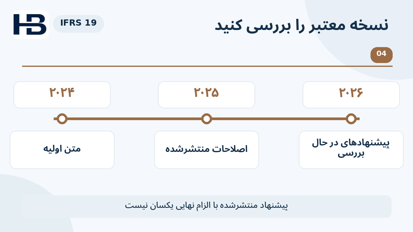 نمودار آموزشی نسخه معتبر استاندارد؛ اصلاحات نهایی ۲۰۲۵ و پیشنهادهای بعدی ≠ الزام قطعی