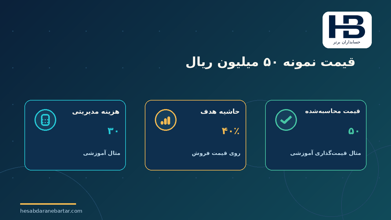 قیمت نمونه ۵۰ میلیون ریال؛ سه روش قیمت‌گذاری عملی