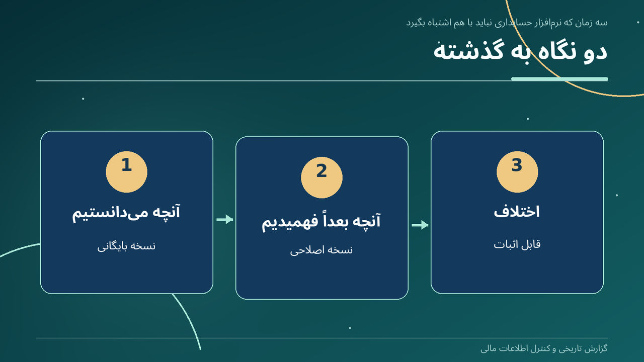 دو نگاه به گذشته