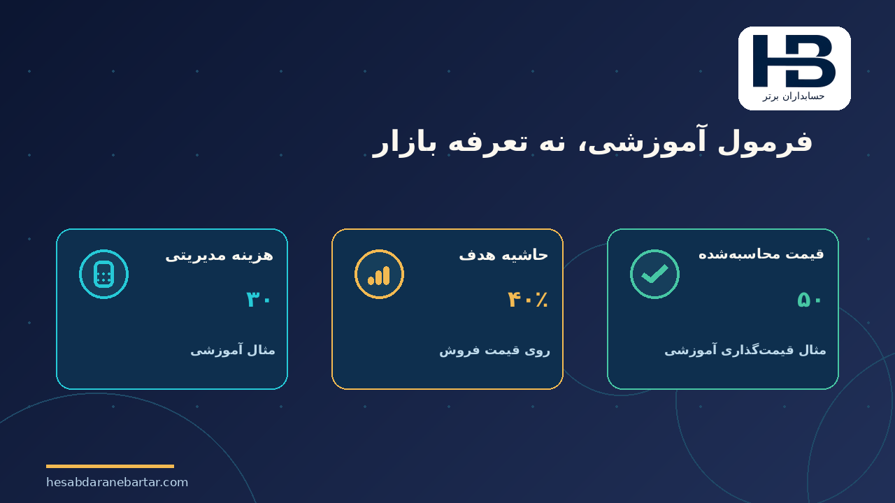 فرمول آموزشی، نه تعرفه بازار؛ سه روش قیمت‌گذاری عملی