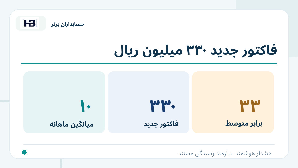 فاکتور جدید ۳۳۰ میلیون ریال؛ تصویر توضیحی کنترل فاکتور و حساب‌های پرداختنی