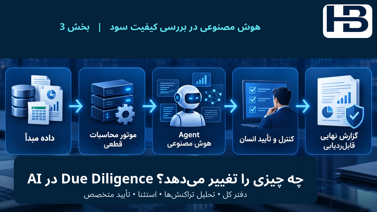 هوش مصنوعی چه چیزی را در Due Diligence تغییر می‌دهد؟