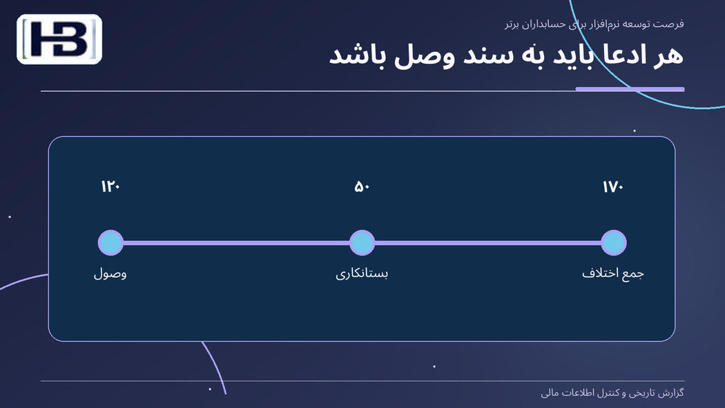 هر ادعا باید به سند وصل باشد