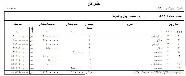 دفتر شرکتهای بازرگانی 