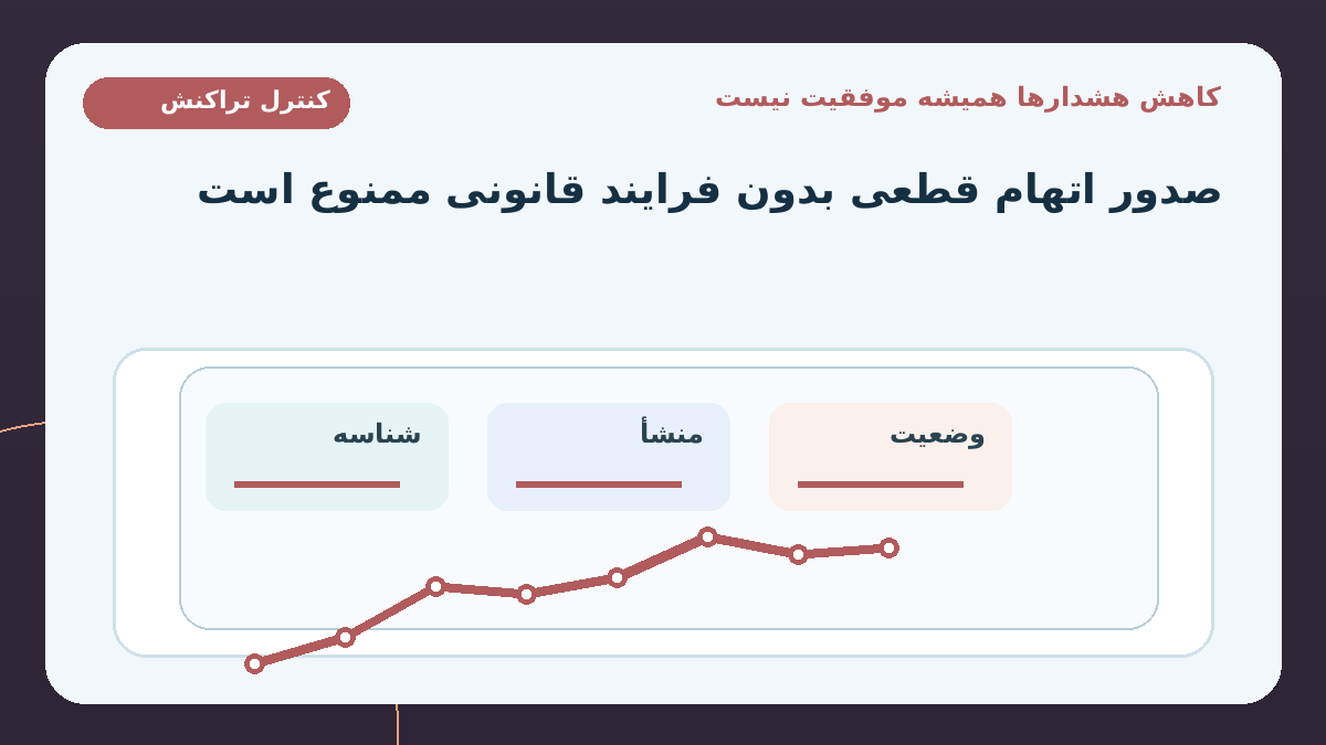 چرا کم‌شدن تعداد هشدارها همیشه موفقیت نیست؟؛ خروجی مدل نباید درباره شخص حقیقی یا حقوقی عباراتی مانند «پول‌شویی