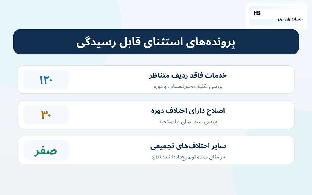مثال یک گزارش استثنای قابل استفاده در نرم‌افزار — حسابداران برتر