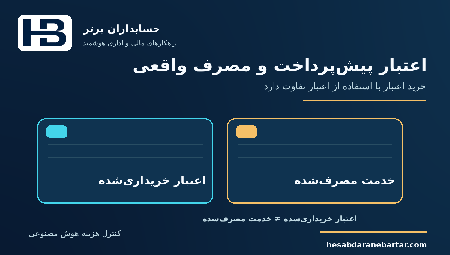 اعتبار پیش‌پرداخت و مصرف واقعی؛ کنترل هزینه مصرف هوش مصنوعی در نرم‌افزار مالی