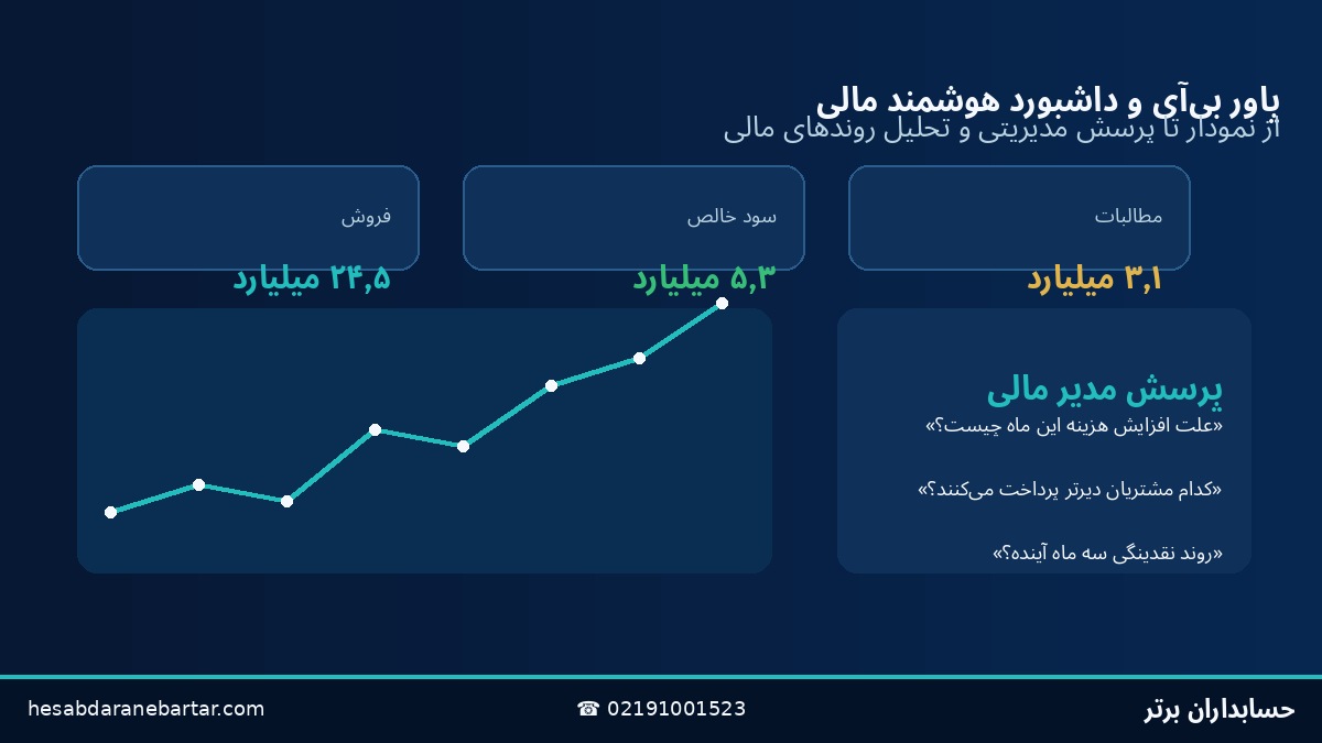 پاور بیآی و داشبورد هوشمند برای مدیران مالی