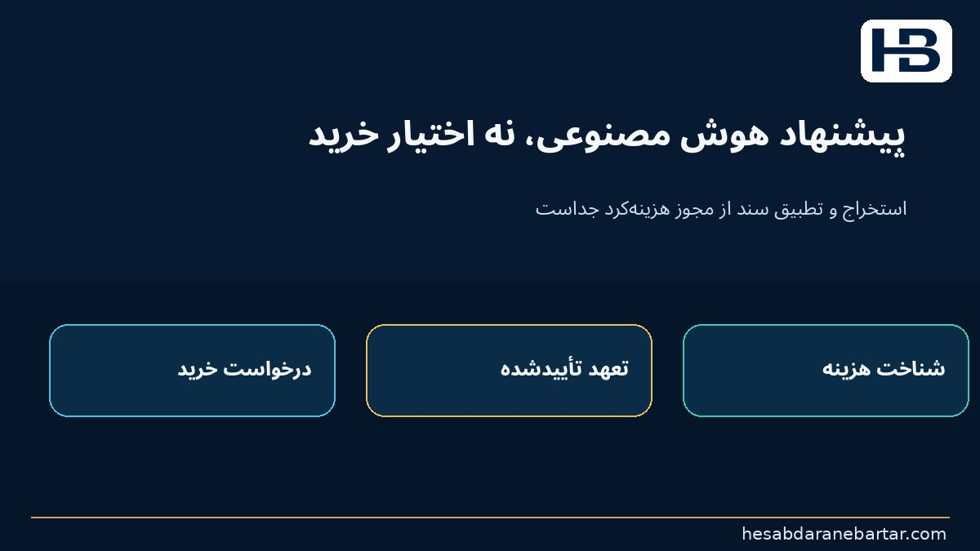 تصویر خبر تازه: اتصال خرید به برنامه مالی، نه فقط سند پرداخت؛ در معرفی سازنده، هوش مصنوعی برای استخراج اطلاعات فاکتور، طبقه‌بندی و ک