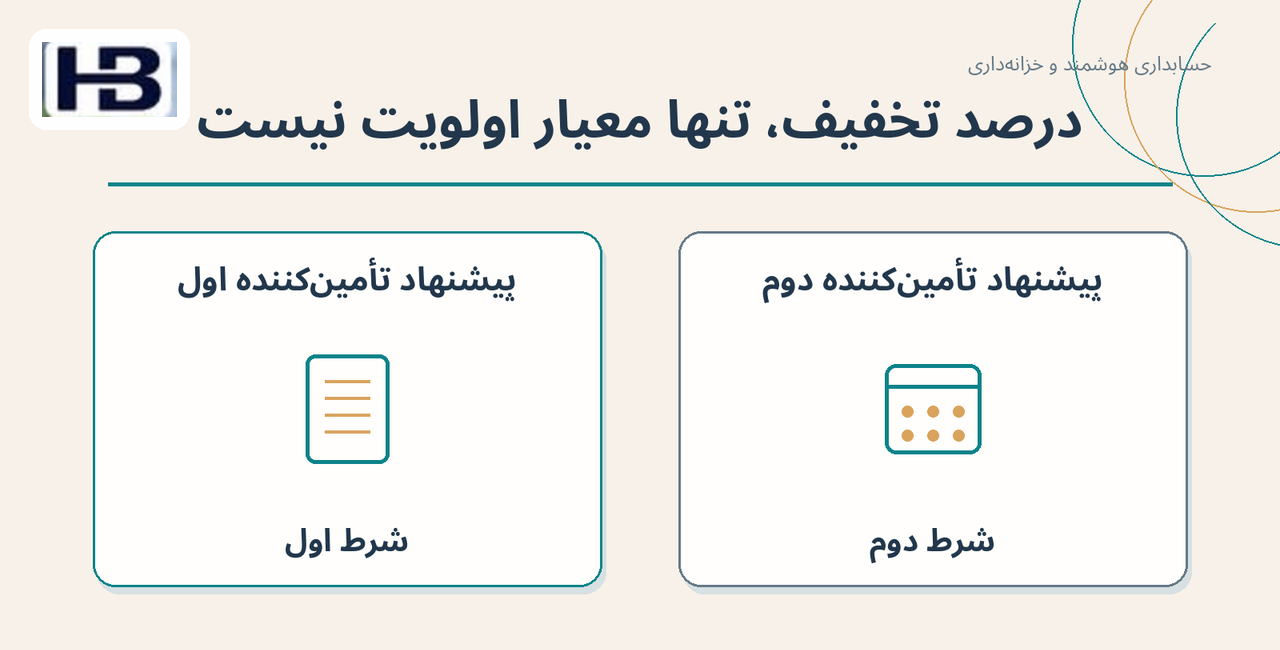 درصد تخفیف، تنها معیار اولویت نیست؛ پیشنهاد تأمین‌کننده اول و پیشنهاد تأمین‌کننده دوم