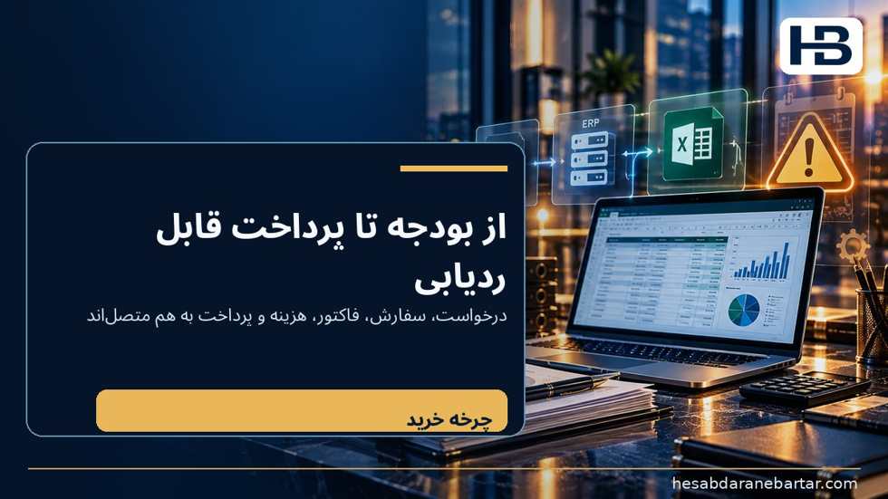 تصویر جمع‌بندی: بودجه را پیش از «بله» گفتن به خرید کنترل کنید؛ بودجه مصوب ← درخواست خرید ← تعهد تأییدشده ← تحویل و فاکتور ← شناخت هزی