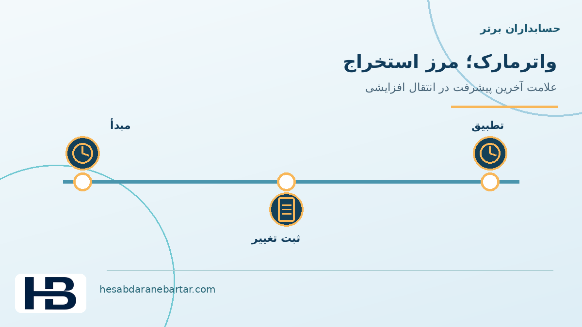 تصویر مفهومی نشانگر پیشرفت در انتقال افزایشی در کنترل کاملبودن داده اتصال ERP