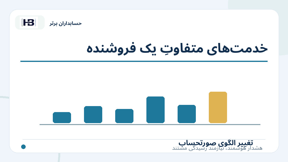 خدمت‌های متفاوتِ یک فروشنده؛ تصویر توضیحی کنترل فاکتور و حساب‌های پرداختنی