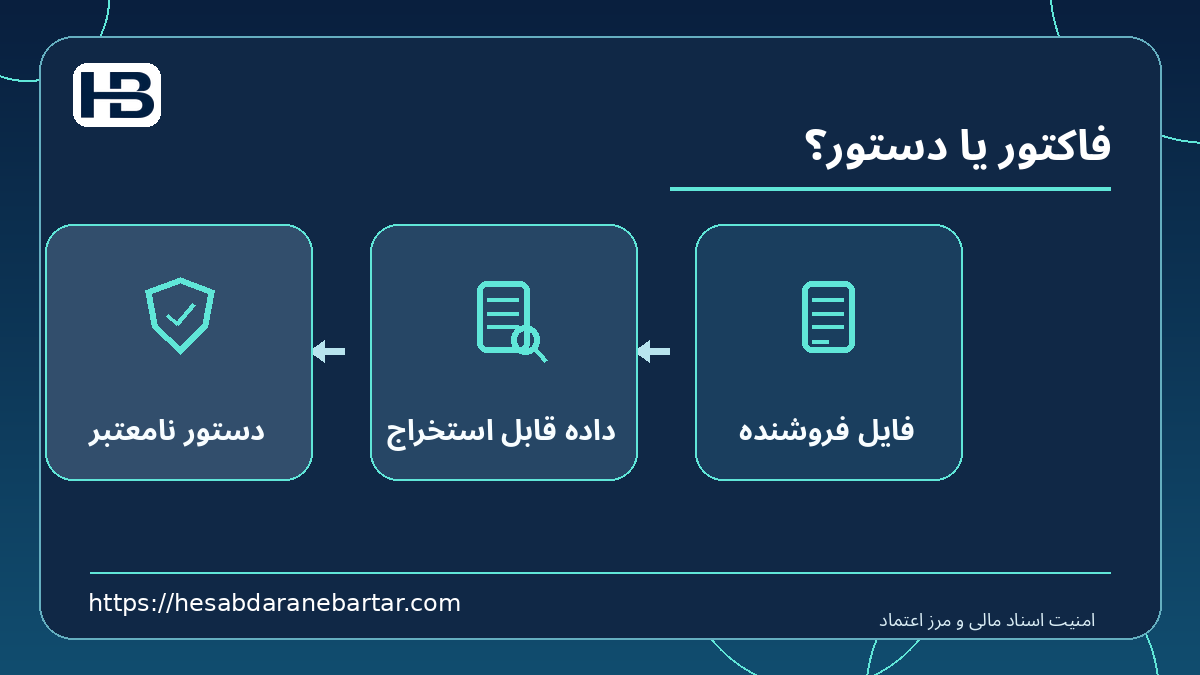 فاکتور یا دستور؟؛ فایل فروشنده، داده قابل استخراج و دستور نامعتبر در کنترل امن اسناد مالی