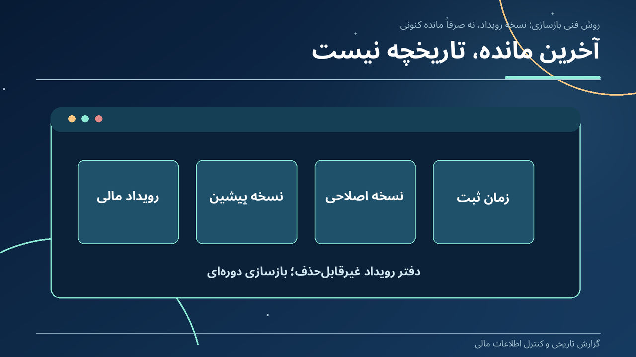 آخرین مانده، تاریخچه نیست