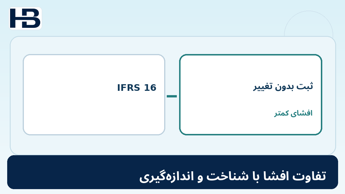 ۸. تفاوت افشا با شناخت و اندازه‌گیری؛ تصویر اختصاصی فارسی حسابداران برتر