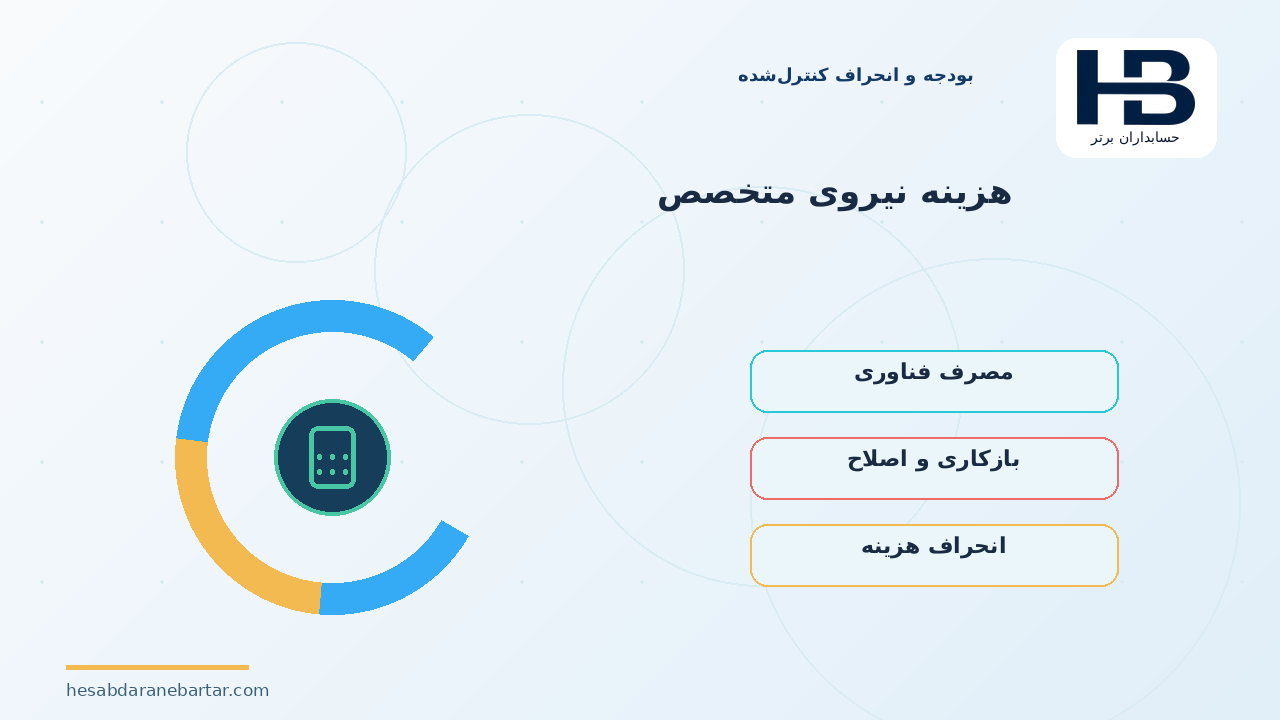 هزینه نیروی متخصص؛ چهار عددی که نباید با هم یکی شوند