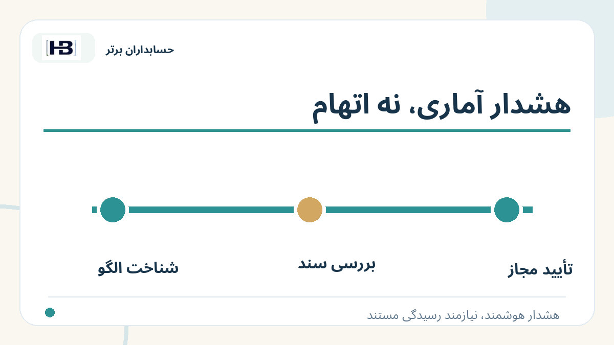 هشدار آماری، نه اتهام؛ تصویر توضیحی کنترل فاکتور و حساب‌های پرداختنی