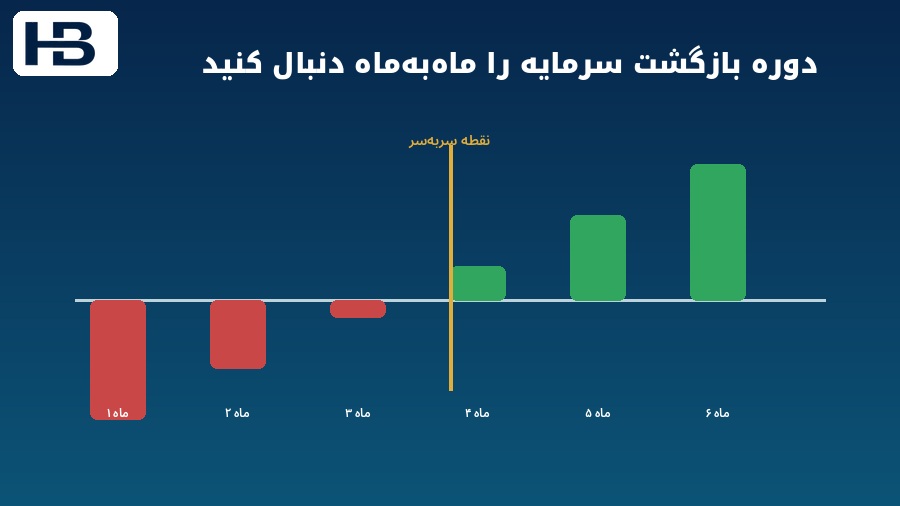 تغییر مسیر یادگیری حسابدار تازه کار از کارهای تکراری به بازبینی استثناهای هوش مصنوعی