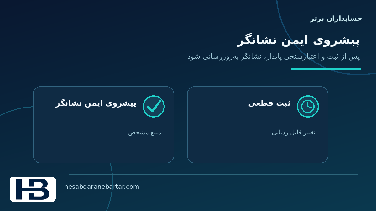 تصویر مفهومی تأیید مرز استخراج و ثبت پایدار در کنترل کاملبودن داده اتصال ERP