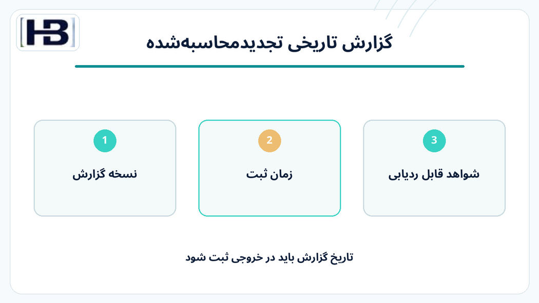 نسخه تجدیدمحاسبه‌شده با اصلاحات