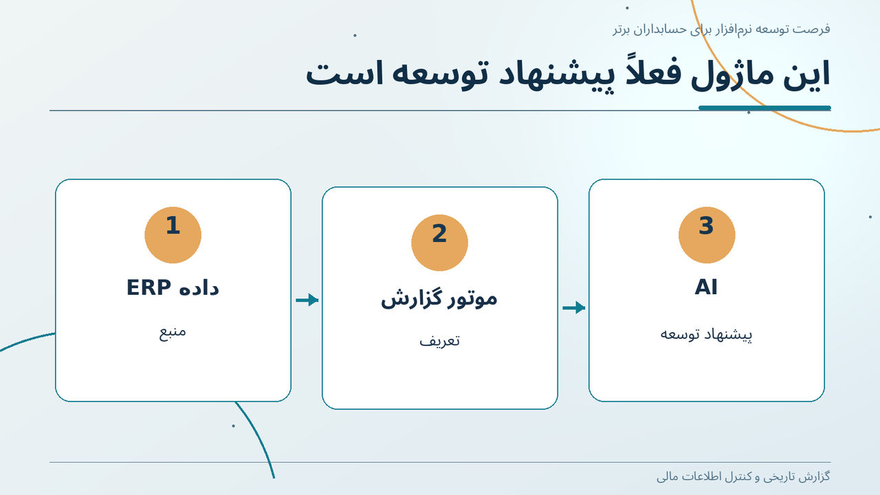 این ماژول فعلاً پیشنهاد توسعه است