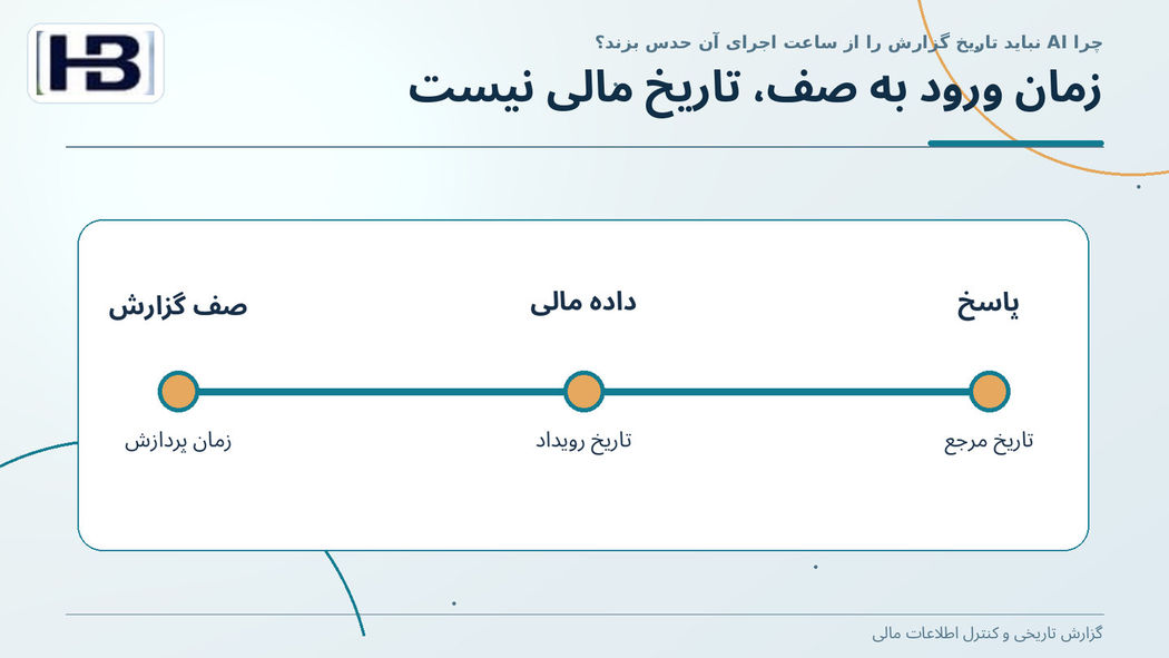 زمان ورود به صف، تاریخ مالی نیست