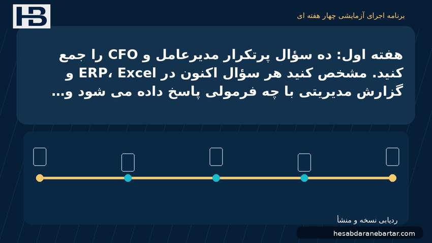 تصویر برنامه اجرای آزمایشی چهار هفته‌ای؛ هفته اول: ده سؤال پرتکرار مدیرعامل و CFO را جمع کنید. مشخص کنید