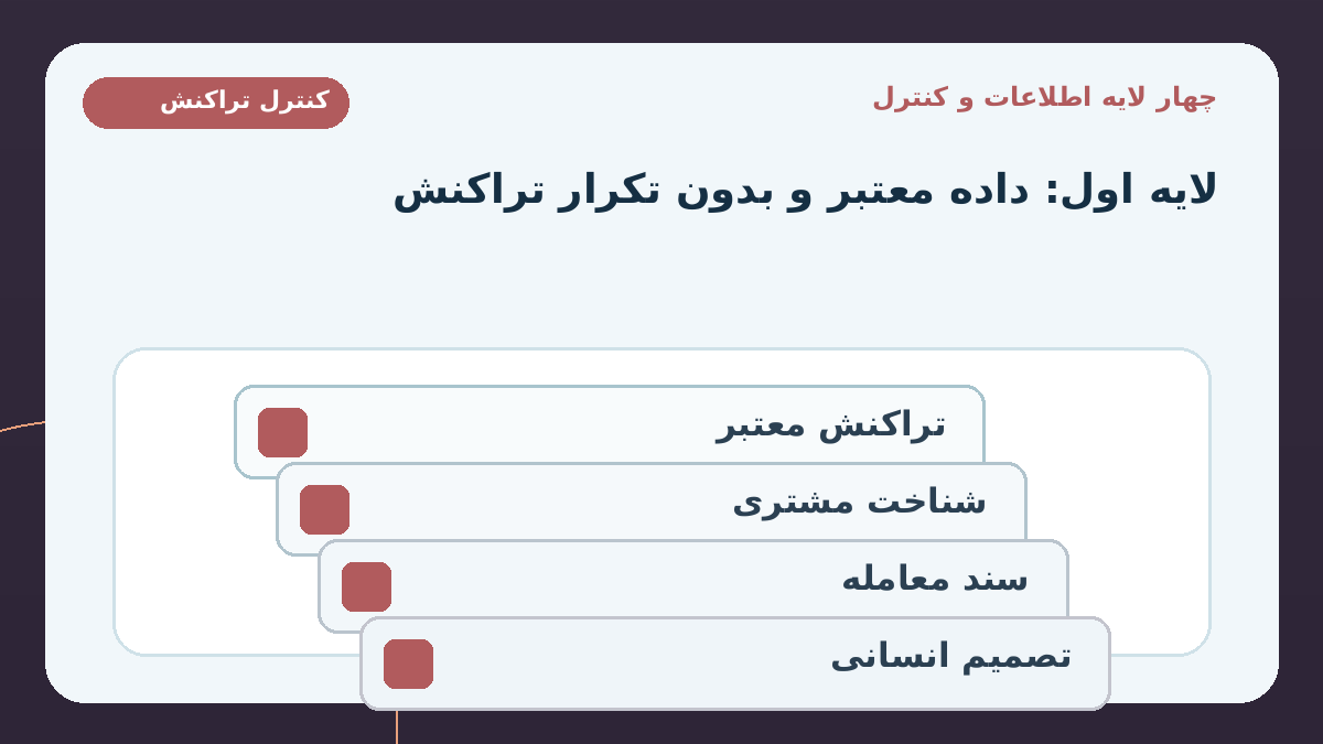 چهار لایه اطلاعاتی که باید کنار هم بررسی شوند؛ لایه اول
