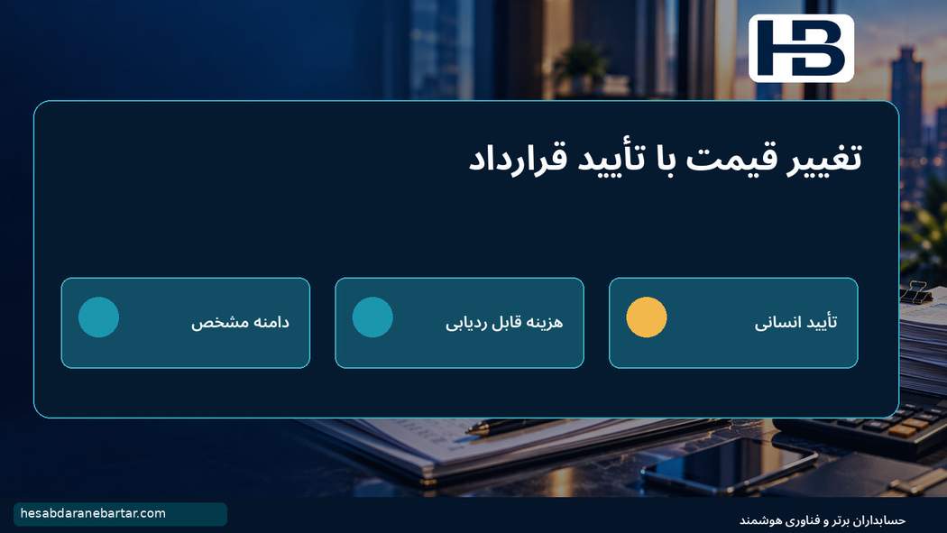 تغییر قیمت با تأیید قرارداد؛ تغییر دامنه چگونه قرارداد ظاهراً سودآور را زیانده میکند؟